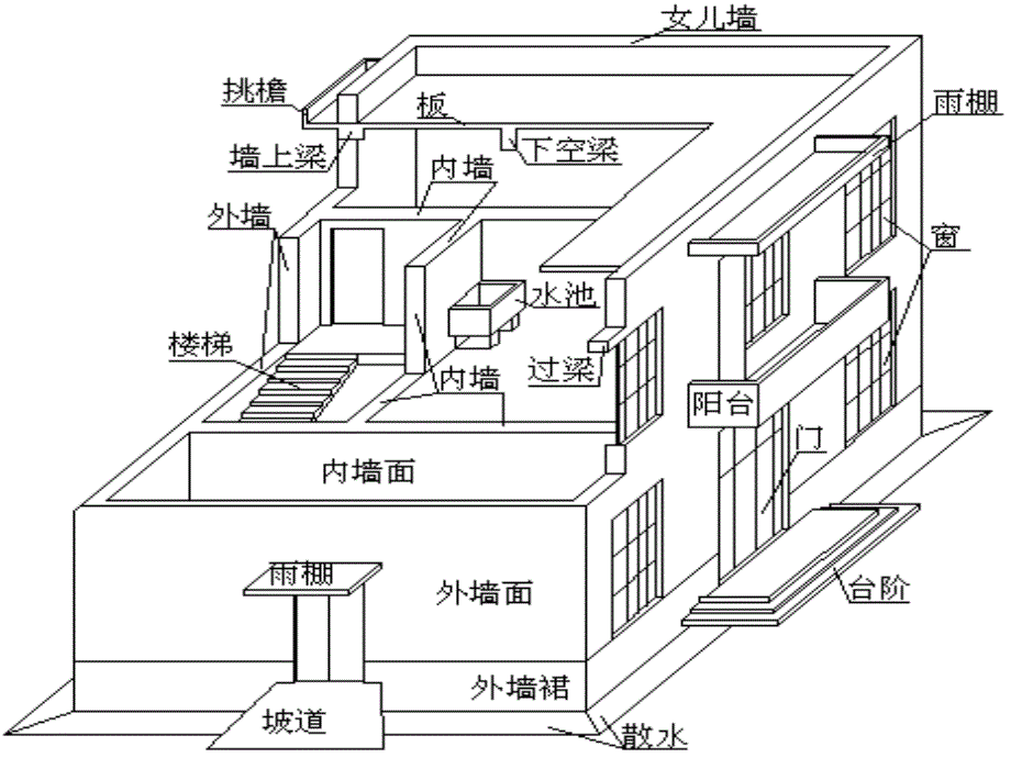 钢筋砼梁的计量与计价_第3页