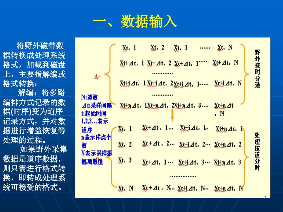 地震资料常规处理流程PPT精选文档_第3页