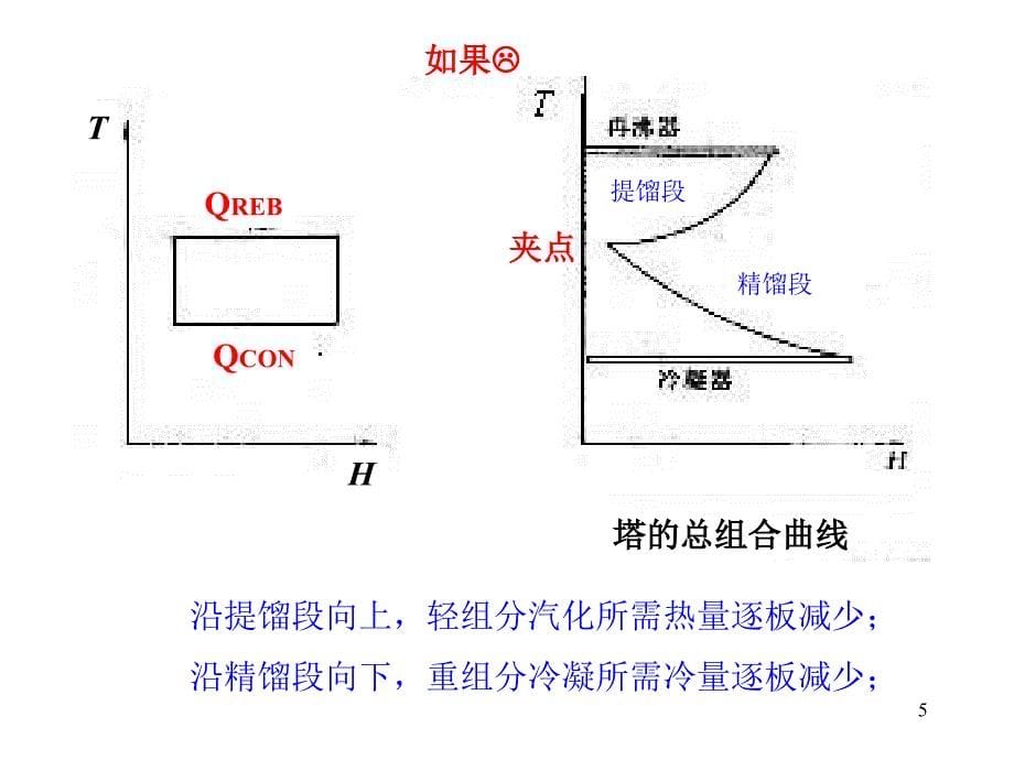 精馏塔热集成_第5页