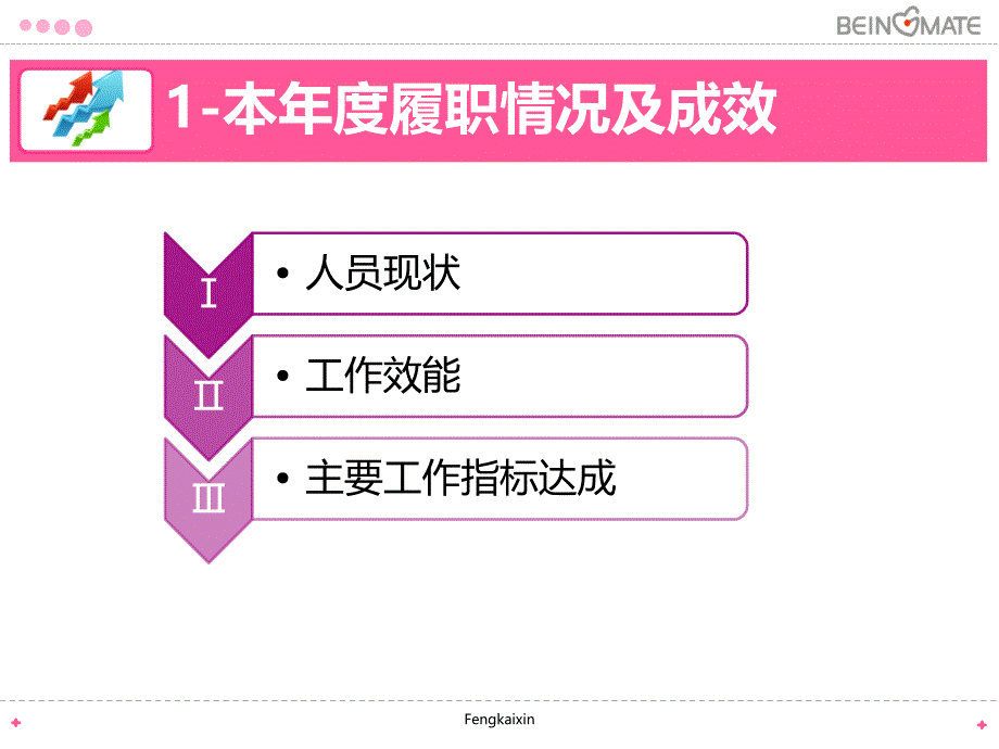 述职报告ppt模板_第3页