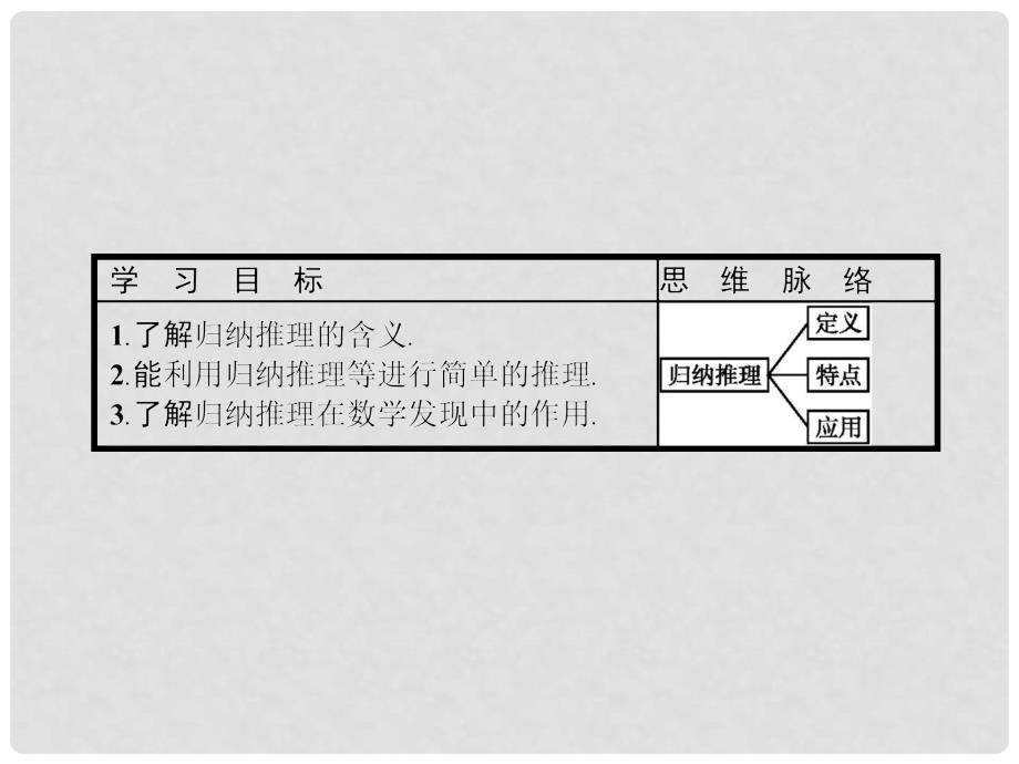 高中数学 第三章 推理与证明 3.1 归纳与类比 3.1.1 归纳推理课件 北师大版选修12_第2页