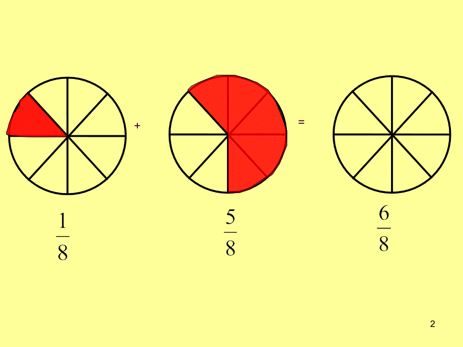 分数加减法精品ppt课件_第2页