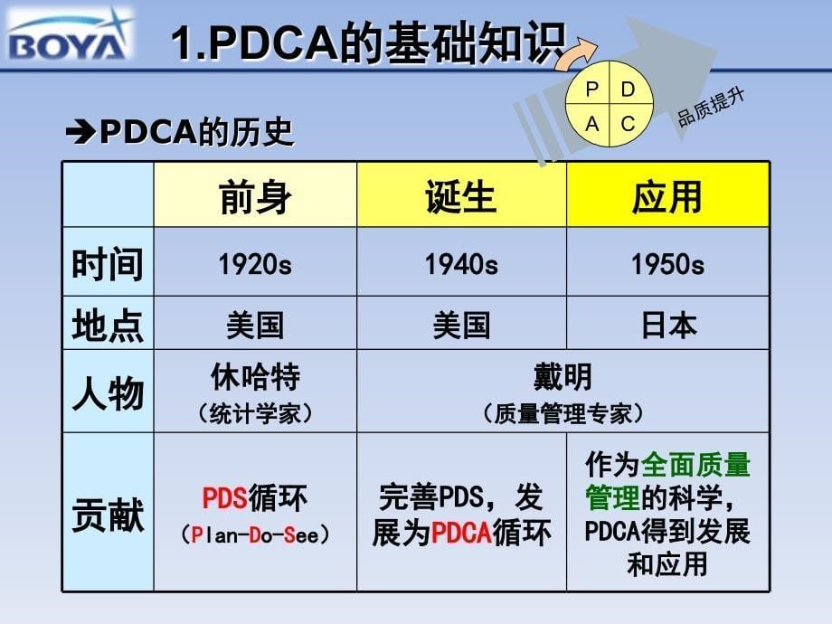 0丰田工作基础PDCA_第5页