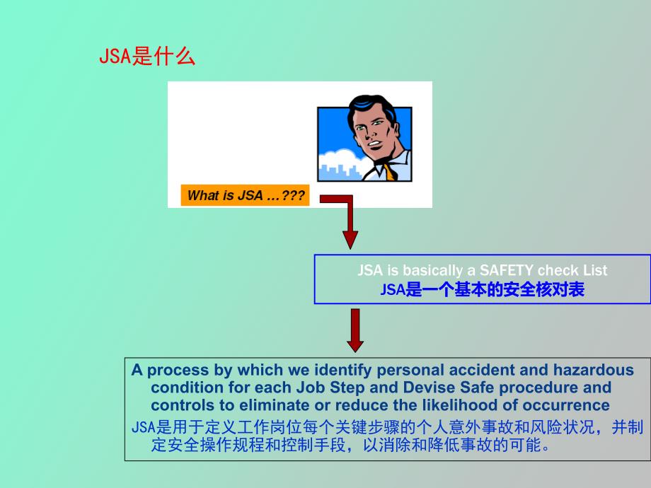 JSA岗位工作安全分析培训_第2页