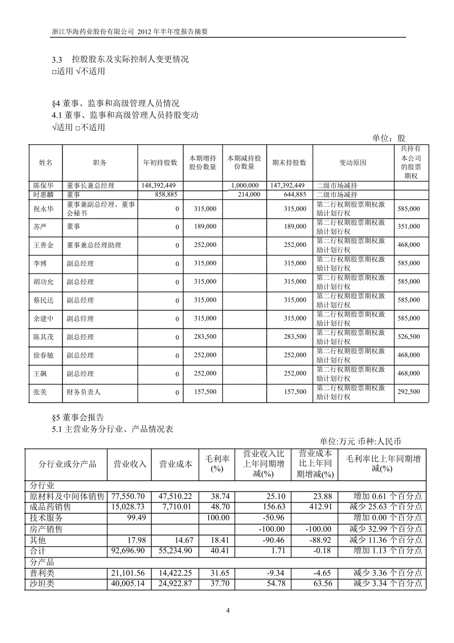 600521华海药业半年报摘要_第4页