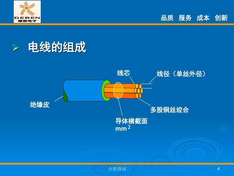 汽车线束生产的高品质压接.ppt_第4页