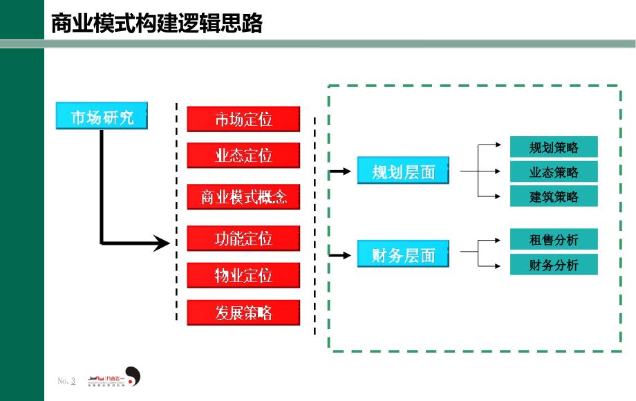 5A梅州市喜之郎项目梅水山城商业报告94p_第3页