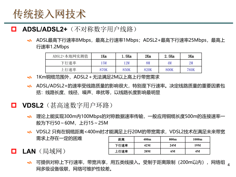 PON及IP城域网交流v4_第4页