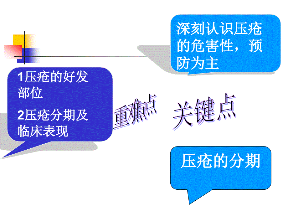 压疮的预防和护理.ppt_第4页