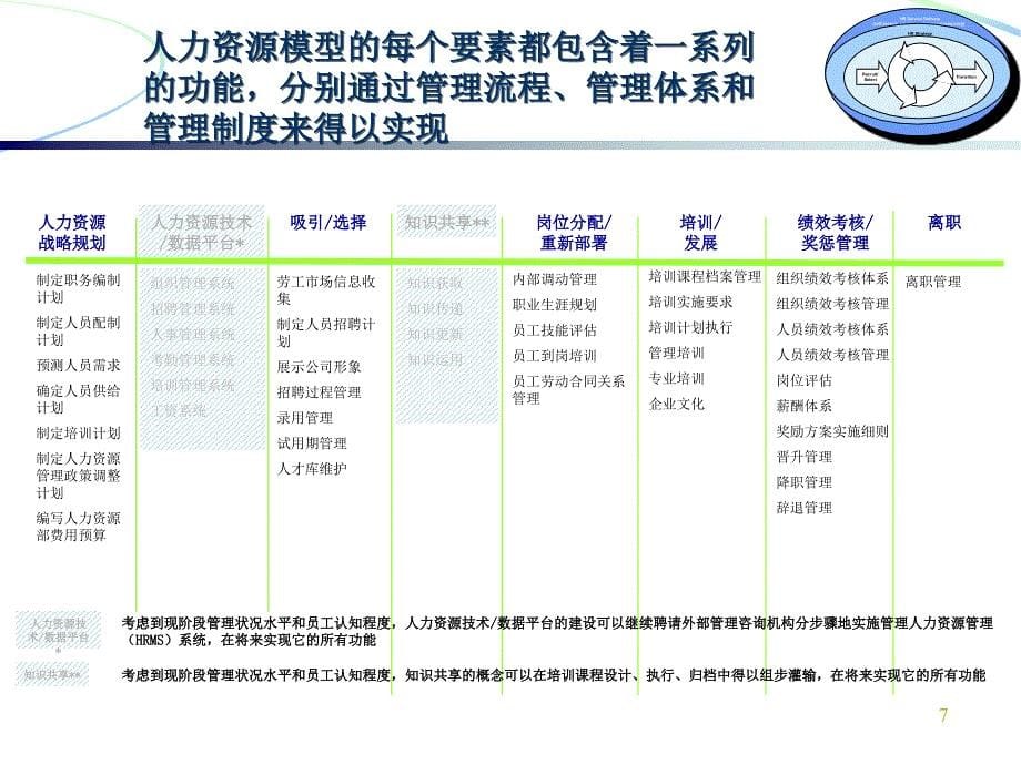 战略性人力资源管理(学员版)_第5页