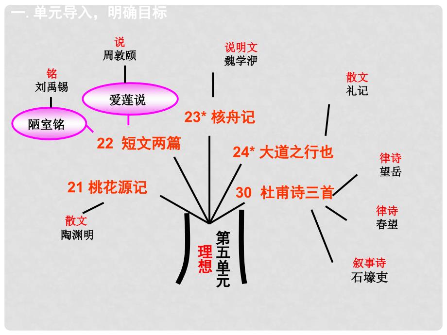 山东省青岛市经济技术开发区育才初级中学八年级语文上册 25 石壕吏课件2 新人教版_第2页