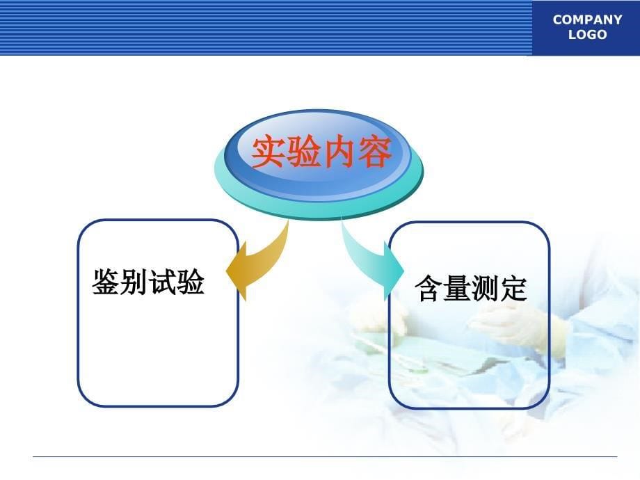 双黄连口服液的质量检验.ppt_第5页