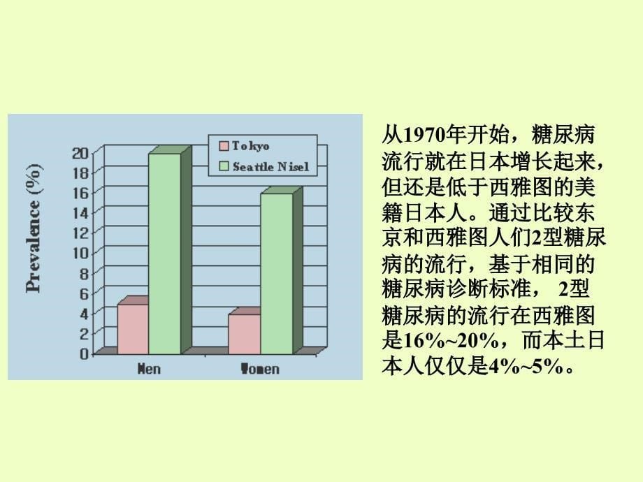 日裔美国人的2型糖尿病_第5页