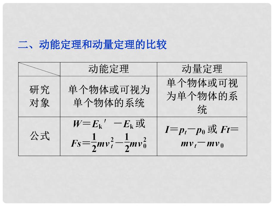 高三物理专题复习攻略 第一部分专题二第六讲 动量和能量的综合应用课件 新人教版（重庆专用）_第4页