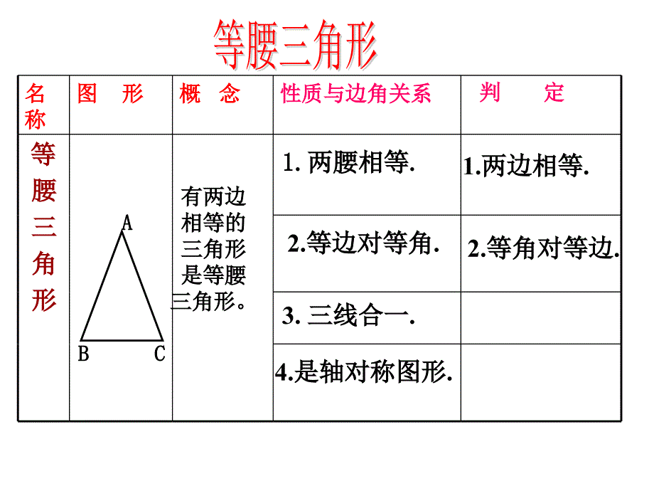 等腰三角形（1）_第2页