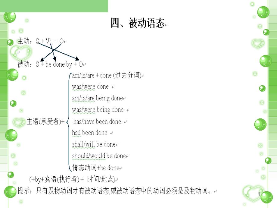 04四被动语态1_第1页