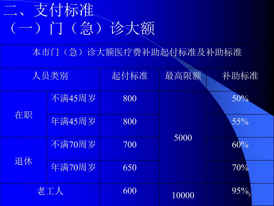 【培训课件】医疗、工伤、生育保险待遇支付管理_第3页