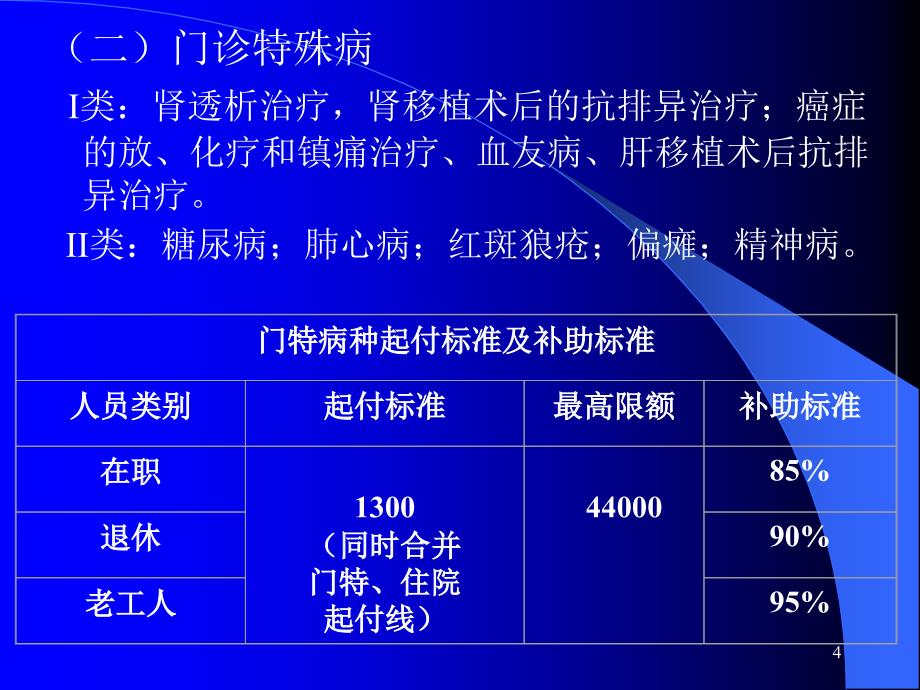 【培训课件】医疗、工伤、生育保险待遇支付管理_第4页