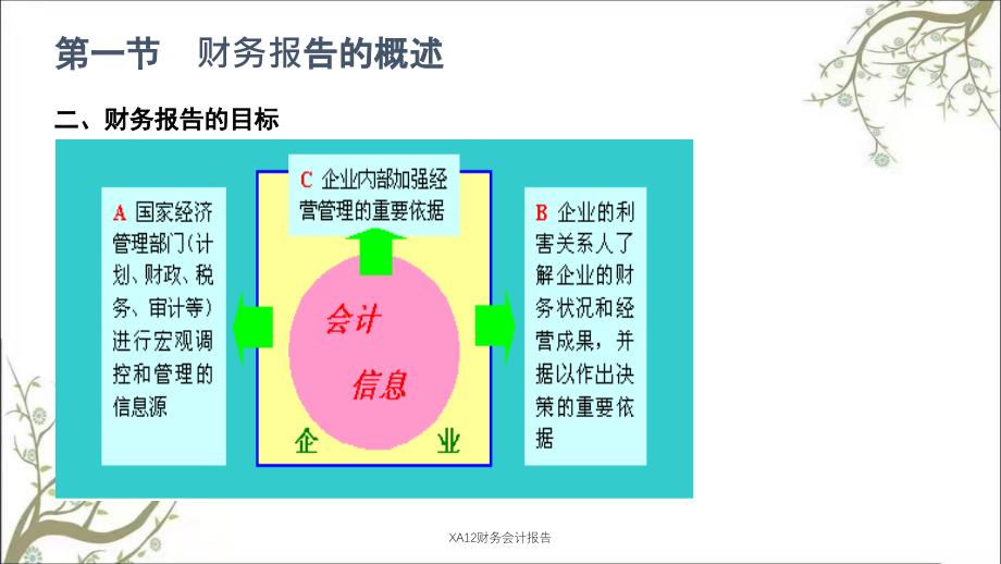 XA12财务会计报告课件_第4页