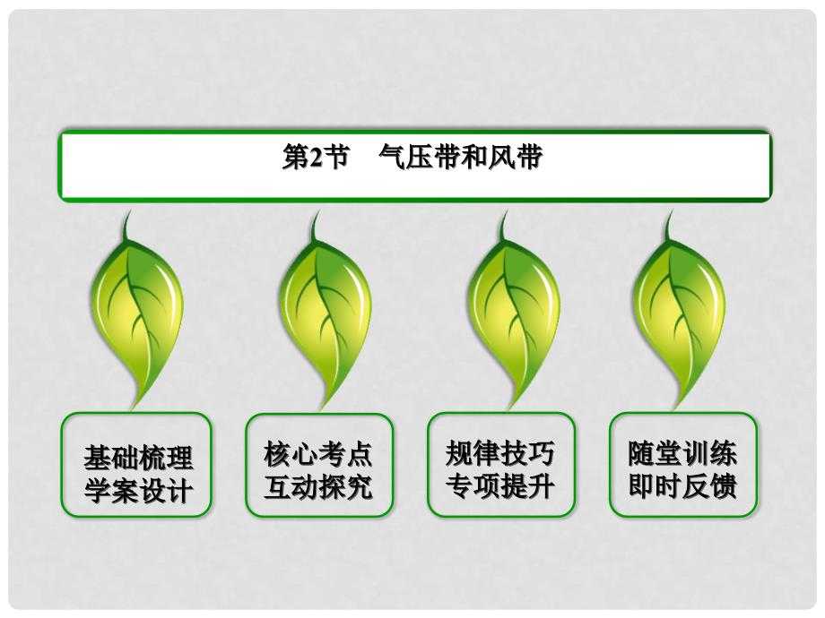 高考地理总复习 1.2.2气压带和风带课件_第3页