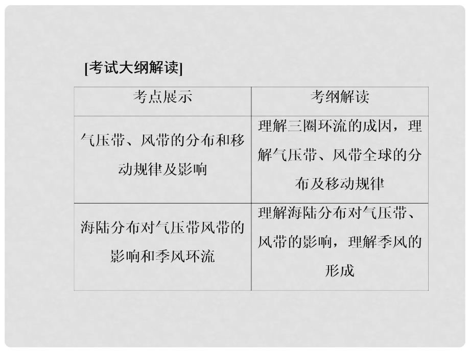 高考地理总复习 1.2.2气压带和风带课件_第4页