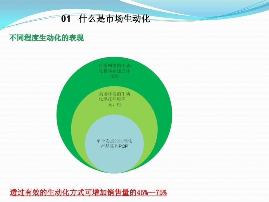 怡宝终端生动化指引手册_第5页