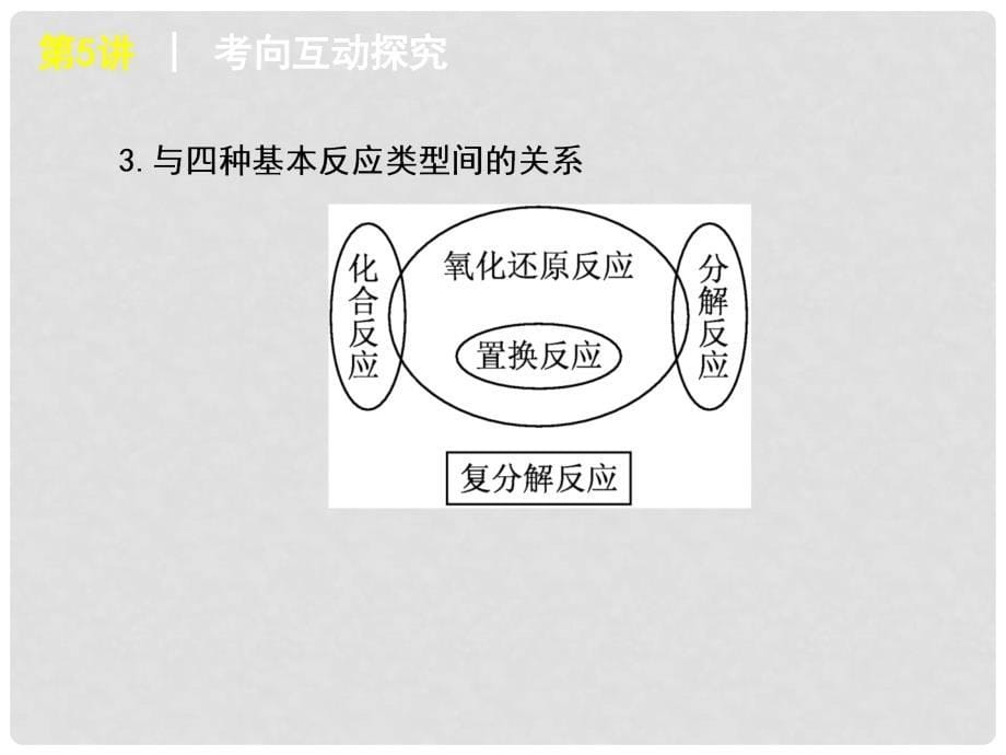 高考化学一轮复习方案 第5讲 氧化还原反应课件 新人教版_第5页