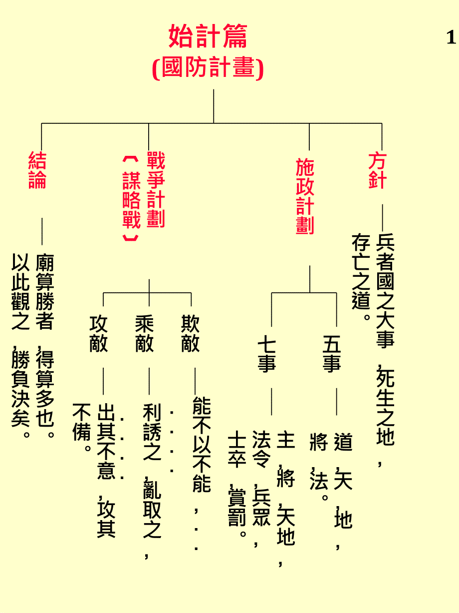 孙子兵法十三篇原文及图解表_第2页