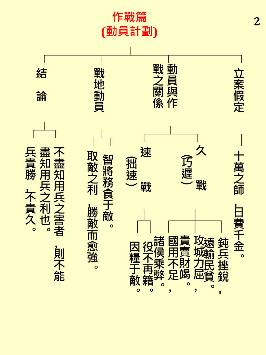 孙子兵法十三篇原文及图解表_第3页