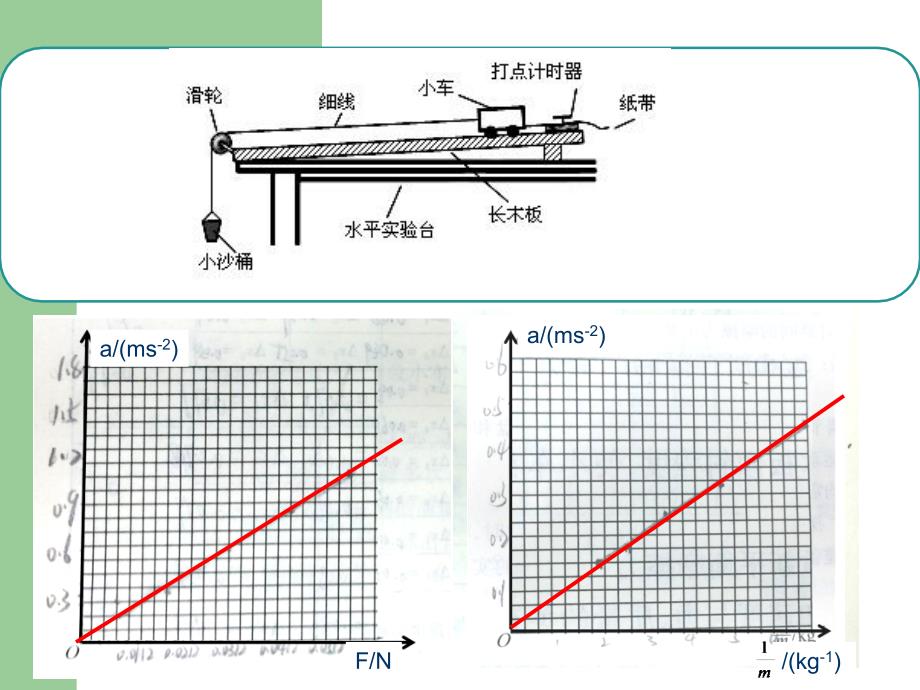 部级优课人教版必修一第四章第三节牛顿第二定律共11.ppt_第2页