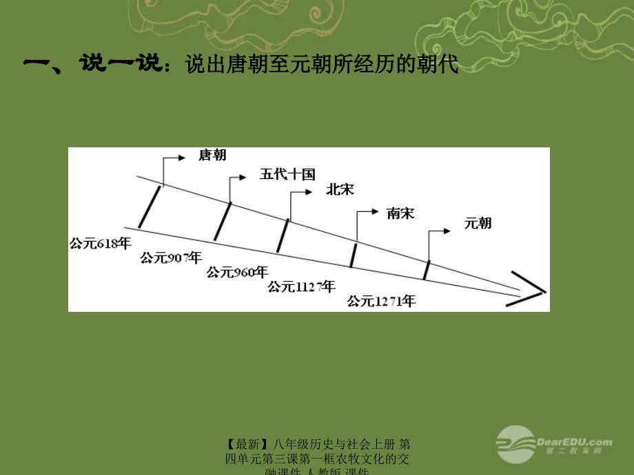 最新八年级历史与社会上册第四单元第三课第一框农牧文化的交融课件人教版课件_第3页