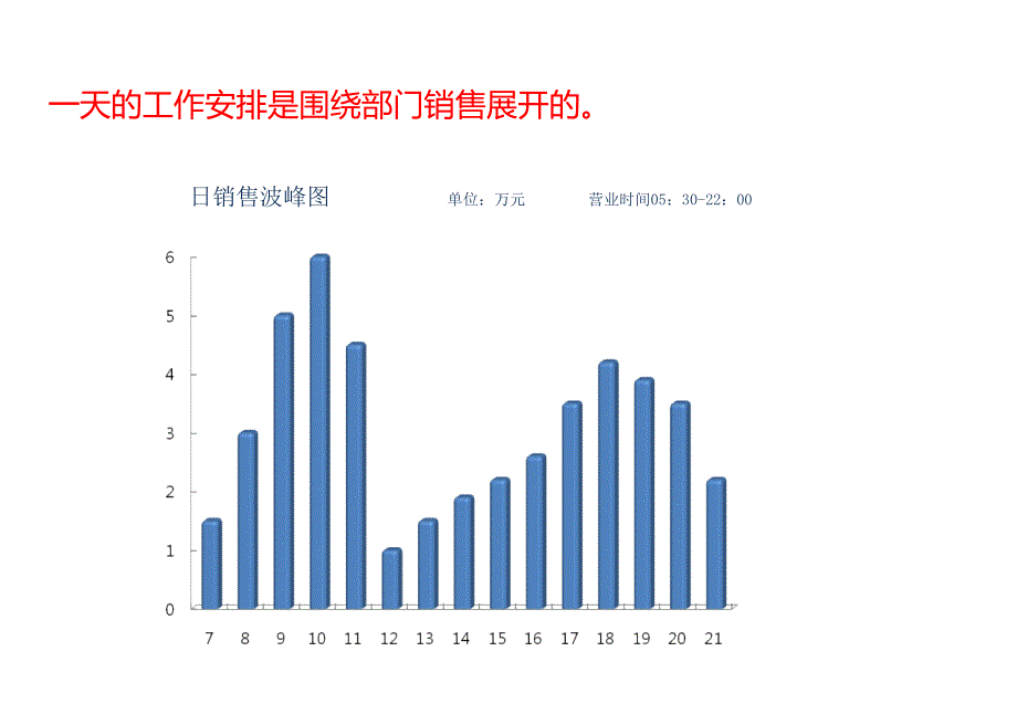 超市生鲜蔬菜培训资料ppt课件_第4页