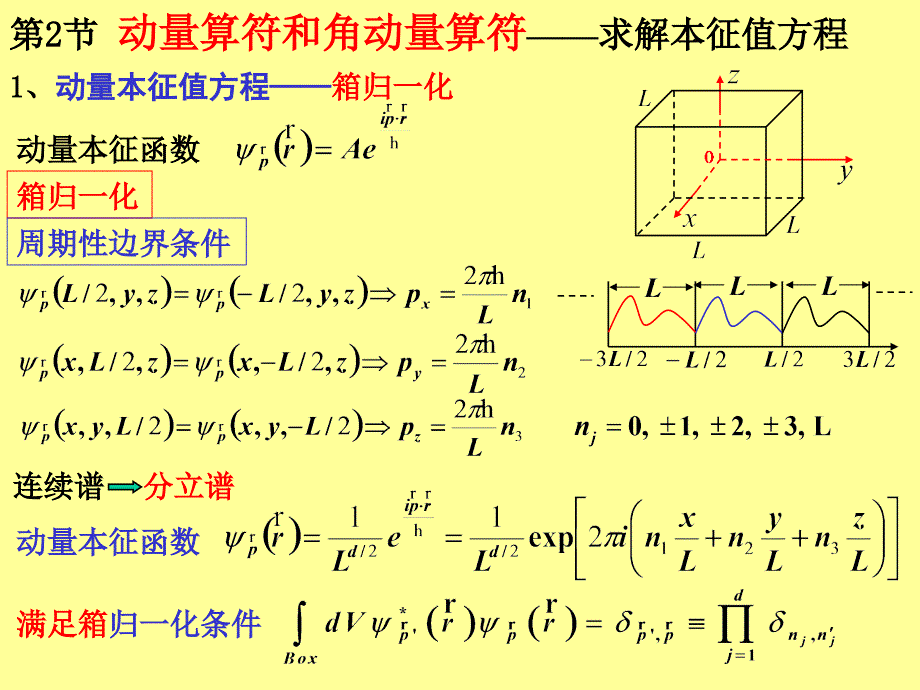 量子力学中的力学量上.ppt_第4页