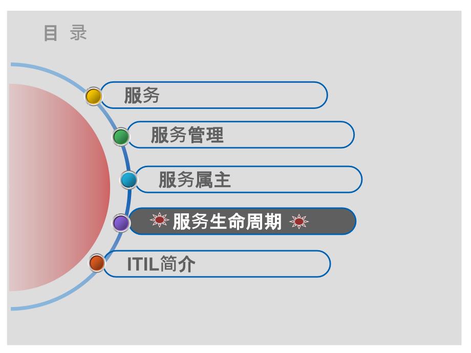 服务生命周期浅析ppt课件_第2页