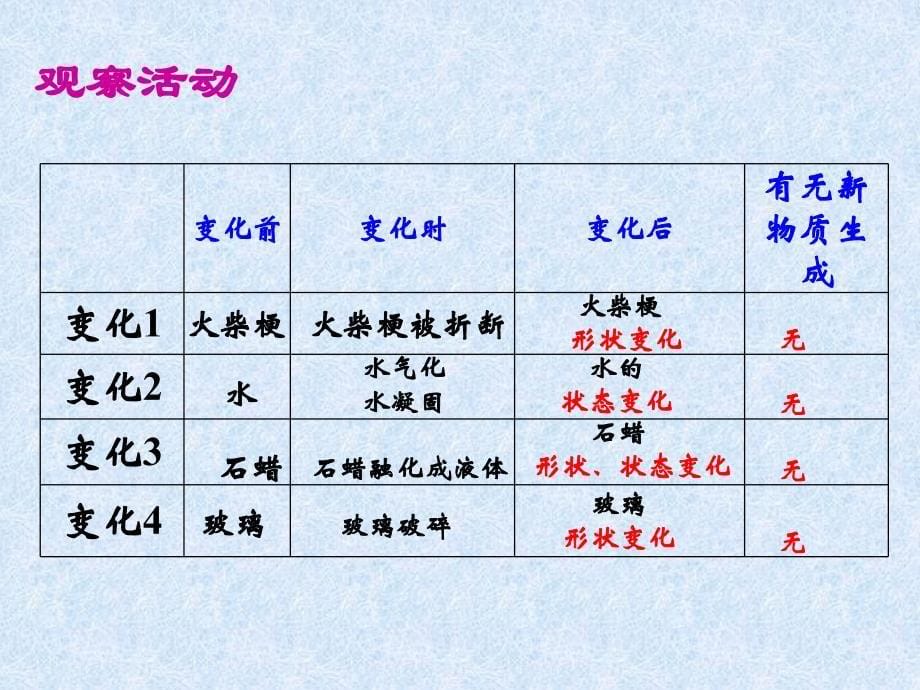 1.3物质的变化_第5页