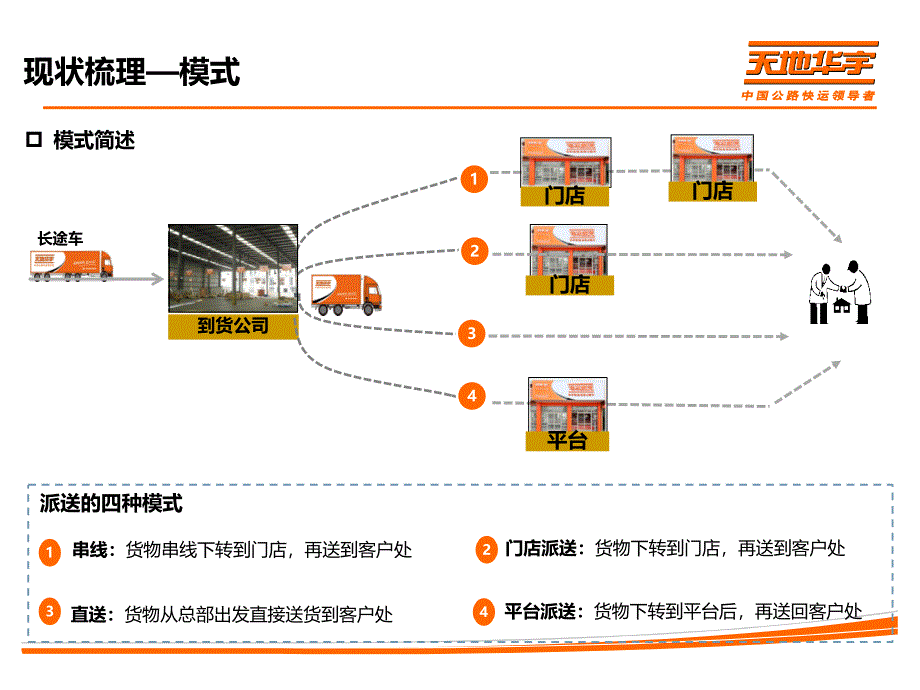 物流上下转移PUD项目教学讲座PPT_第3页