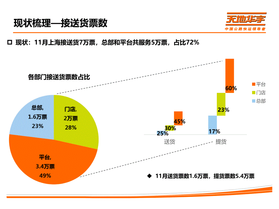 物流上下转移PUD项目教学讲座PPT_第4页