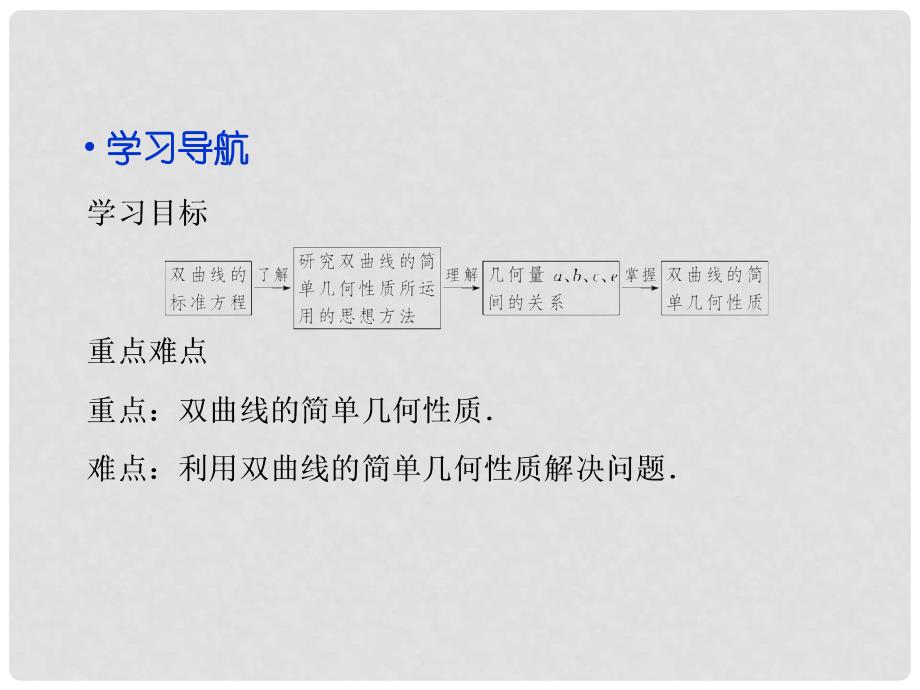 高中数学 2.3.2 双曲线的简单几何性质课件 理 新人教A版选修21_第2页