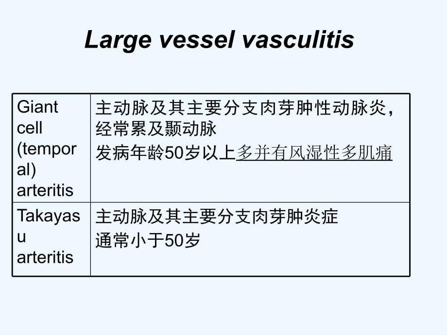 ANCA相关小血管炎的研究和治疗进展可修改版ppt课件_第5页