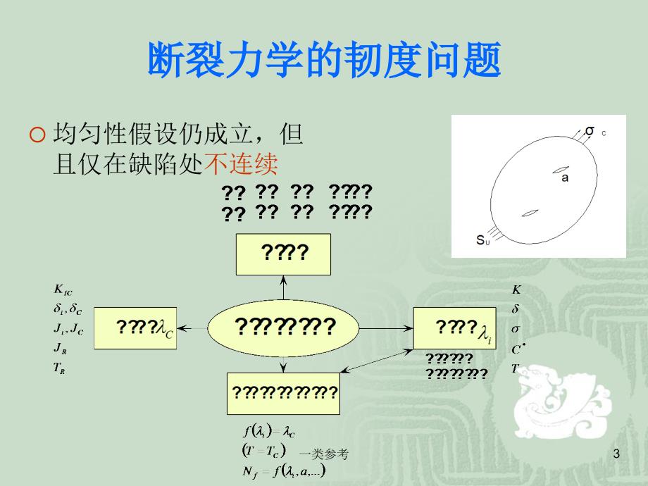 损伤与断裂力学知识点#高级教学_第3页