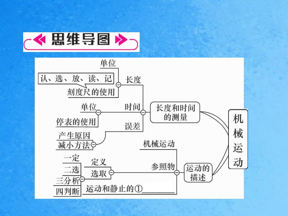 人教版八年级上册物理作业第一章第1章重难点易错点突破方法技巧ppt课件_第2页