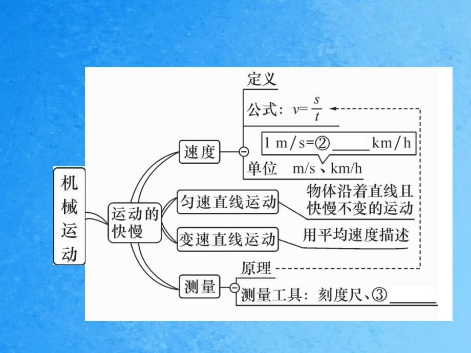 人教版八年级上册物理作业第一章第1章重难点易错点突破方法技巧ppt课件_第3页