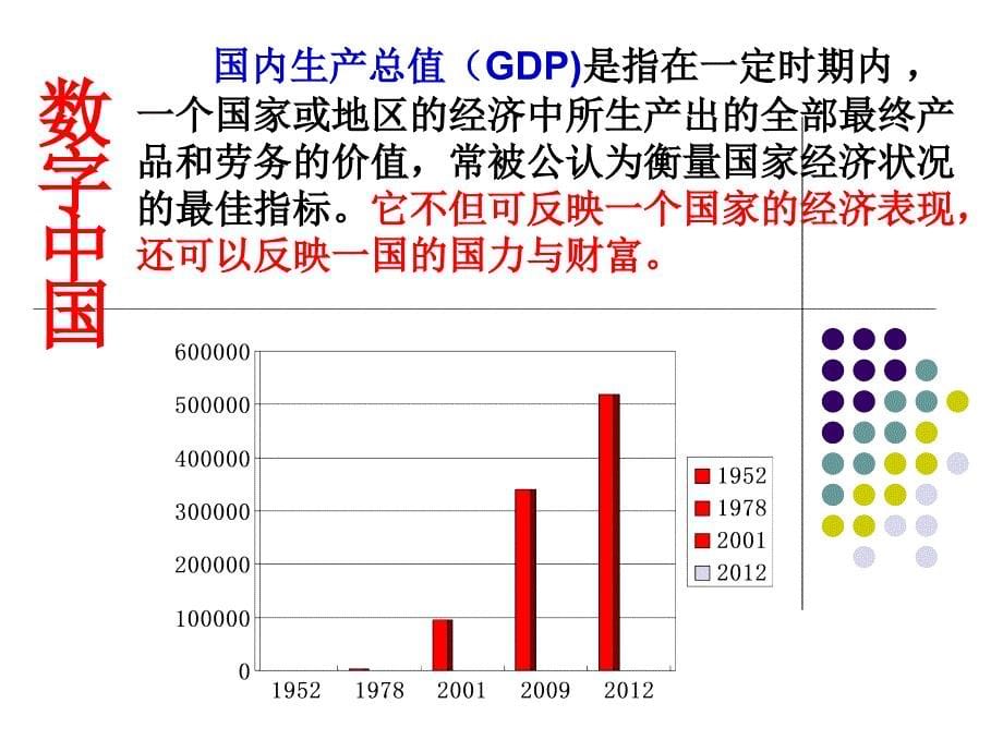 课件PPT：世界舞台上的中国_第5页