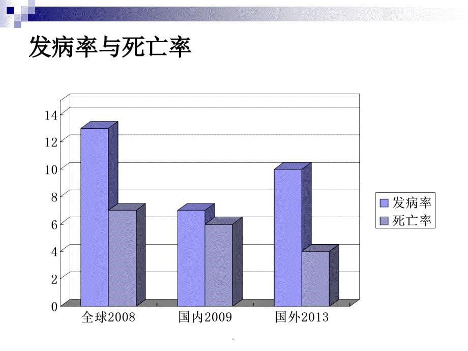 胰腺癌综合诊治中国专家共识PPT演示课件_第5页