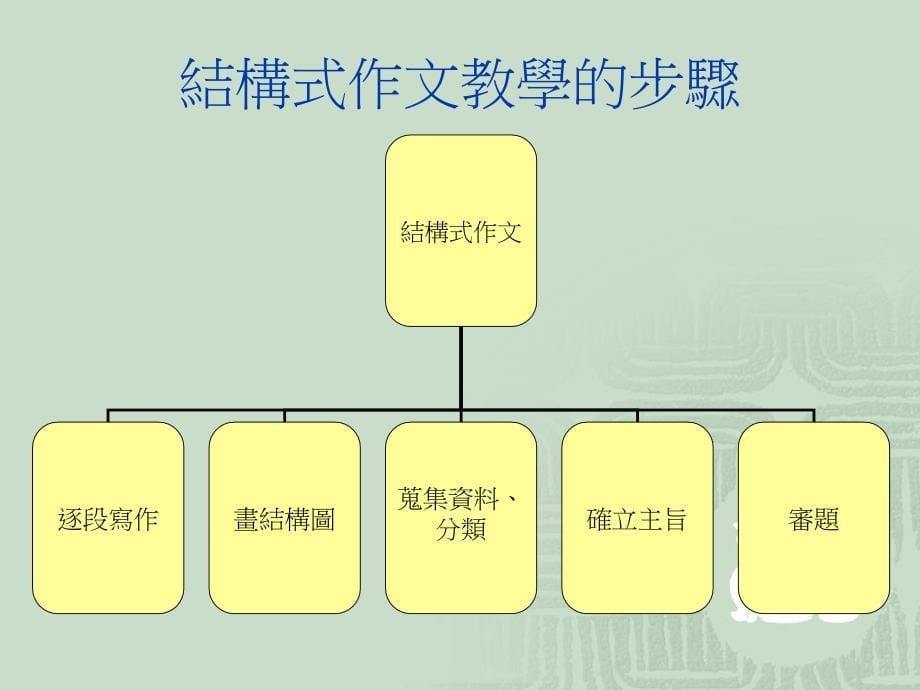 结构式作文教学_第5页