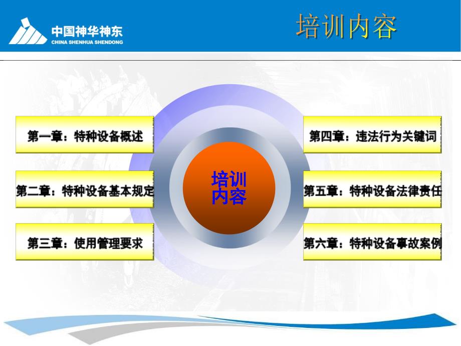 特种设备安全法培训.ppt_第2页