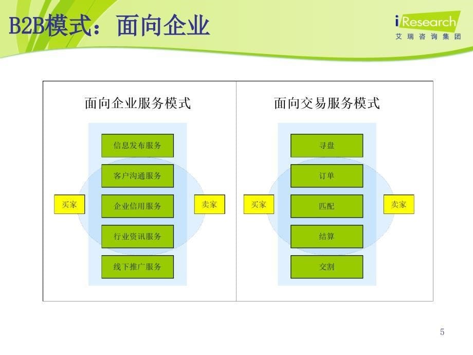 电子商务行业发展现状及趋势分析_第5页