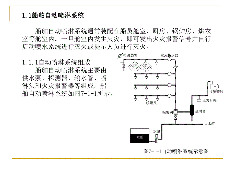 高级消防新大纲版船舶消防实操评估60P_第3页