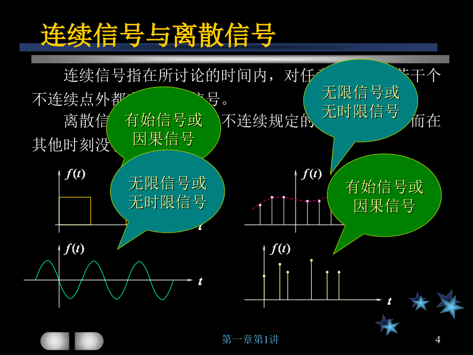 一章节信号和系统概念_第4页