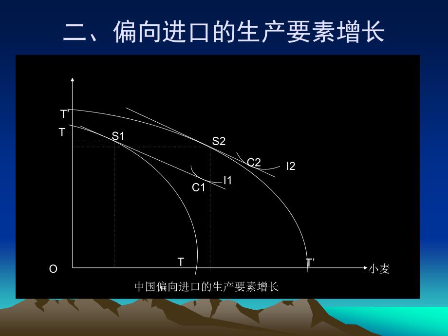 五章动态国际贸易理论ppt课件_第3页